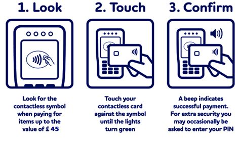 how to make an rfid payment card|what is considered contactless payment.